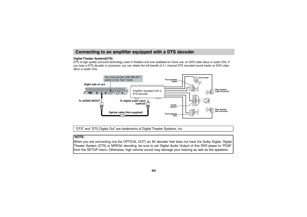 Sony DVP-FX701 operating instructions Connecting to an amplifier equipped with a DTS decoder, Digital Theater SystemDTS 