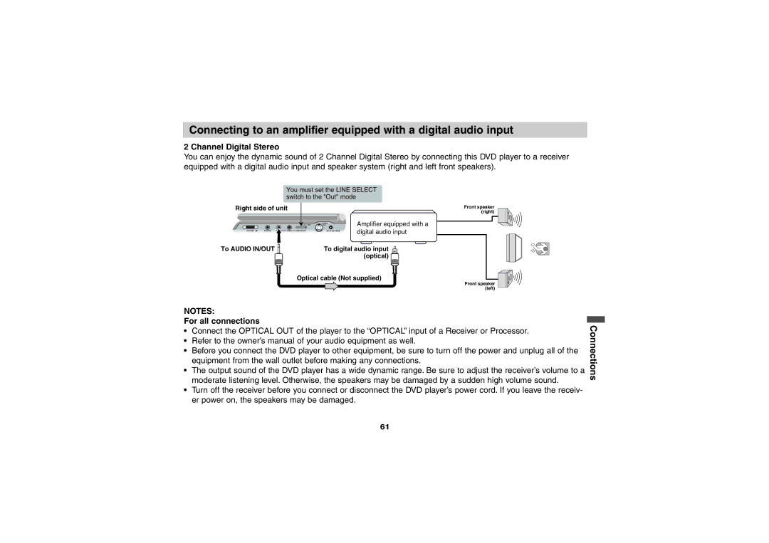 Sony DVP-FX701 operating instructions Channel Digital Stereo, For all connections 