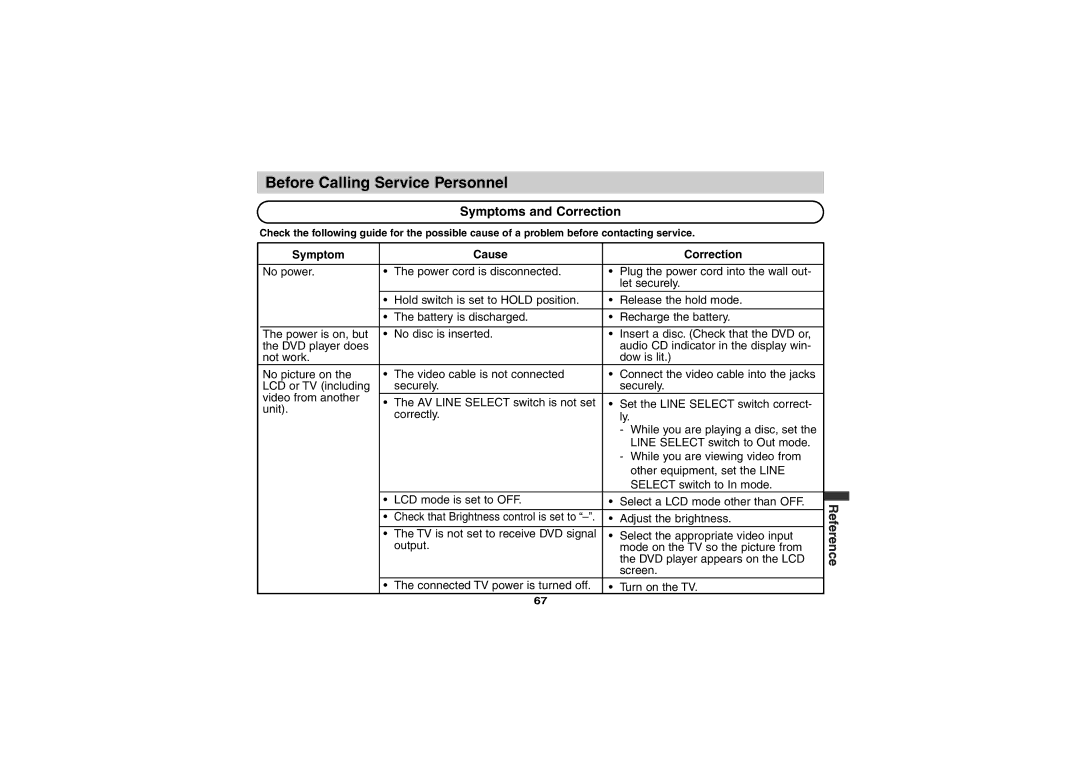 Sony DVP-FX701 operating instructions Before Calling Service Personnel, Symptoms and Correction, Symptom Cause Correction 