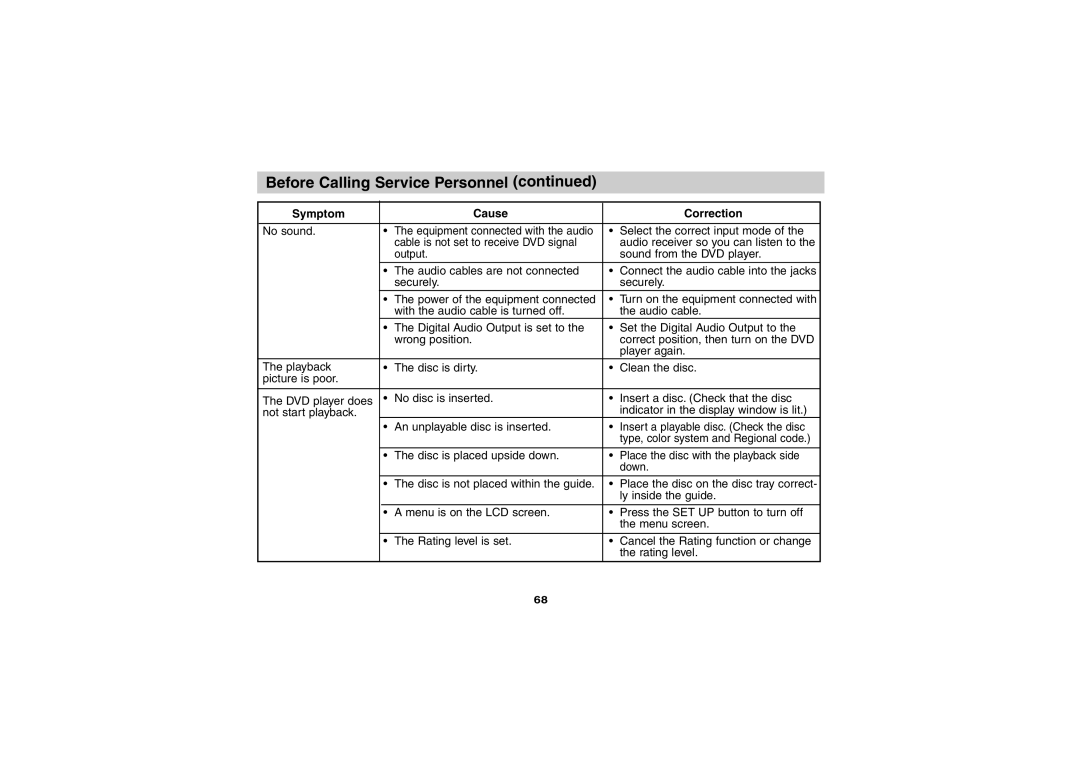 Sony DVP-FX701 operating instructions No sound 