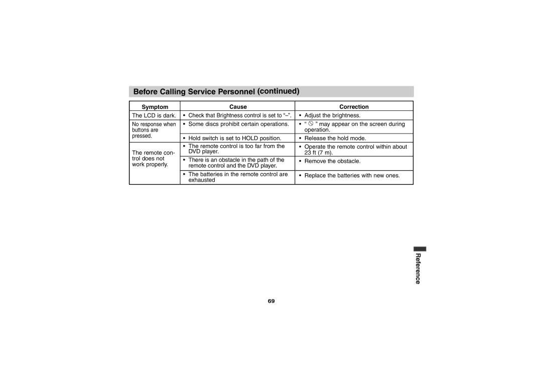 Sony DVP-FX701 operating instructions LCD is dark 