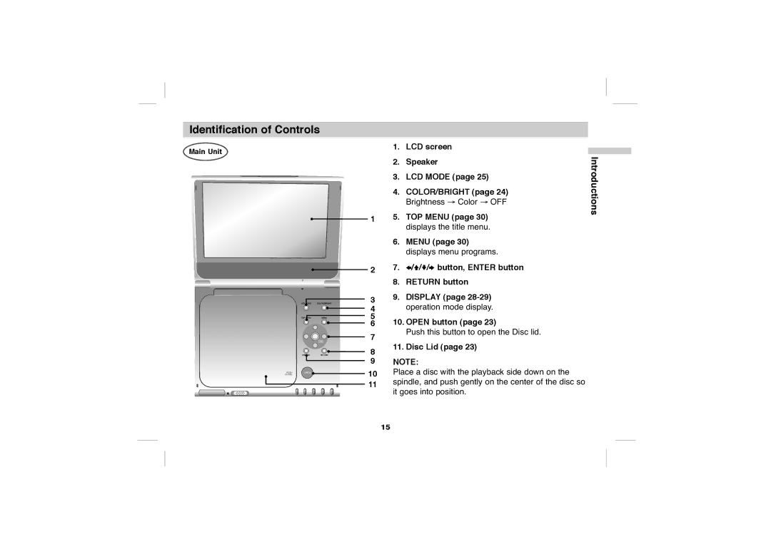 Sony DVP-FX705 operating instructions Identification of Controls, LCD screen Speaker, Main Unit 