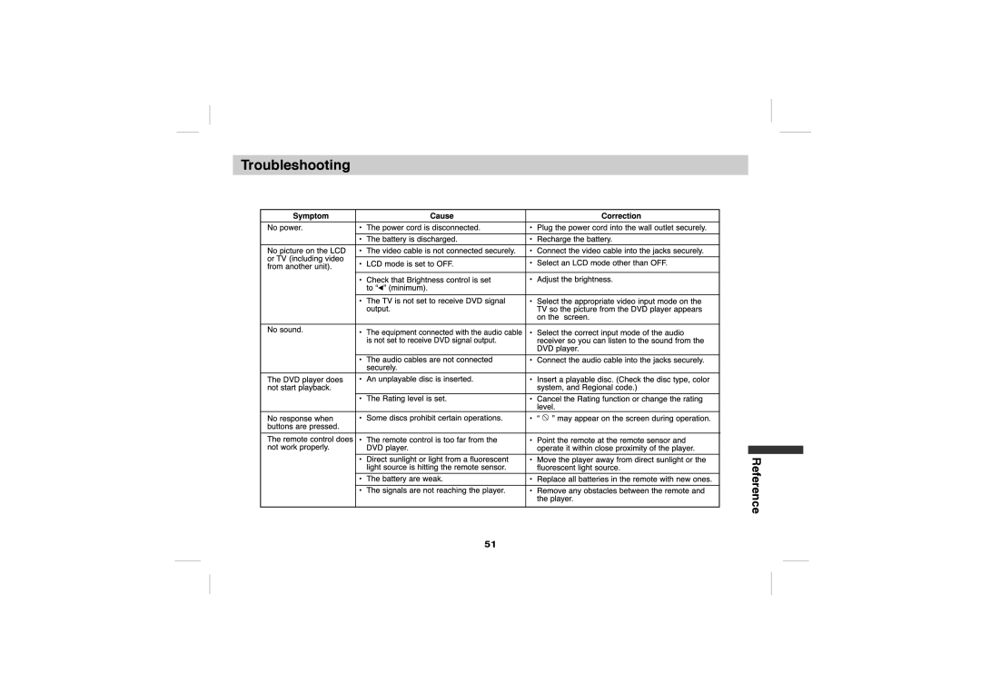 Sony DVP-FX705 operating instructions Reference 