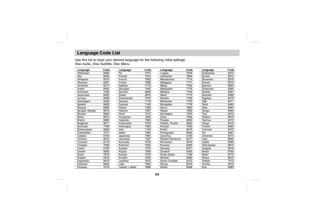 Sony DVP-FX705 operating instructions Language Code List 