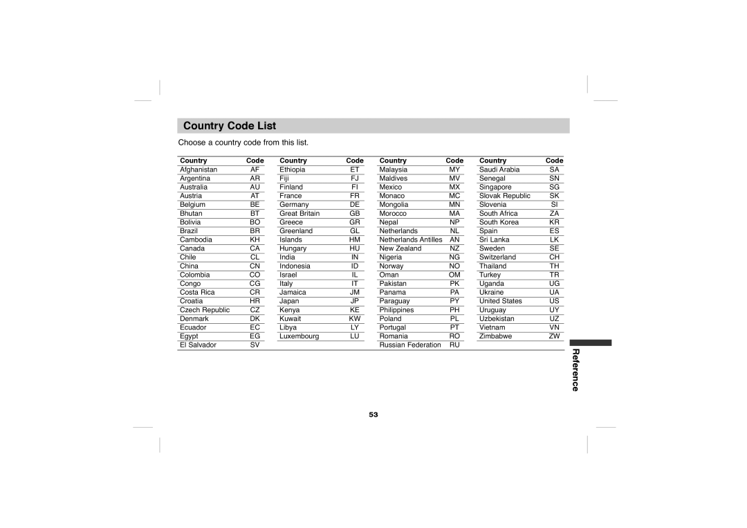 Sony DVP-FX705 operating instructions Country Code List 