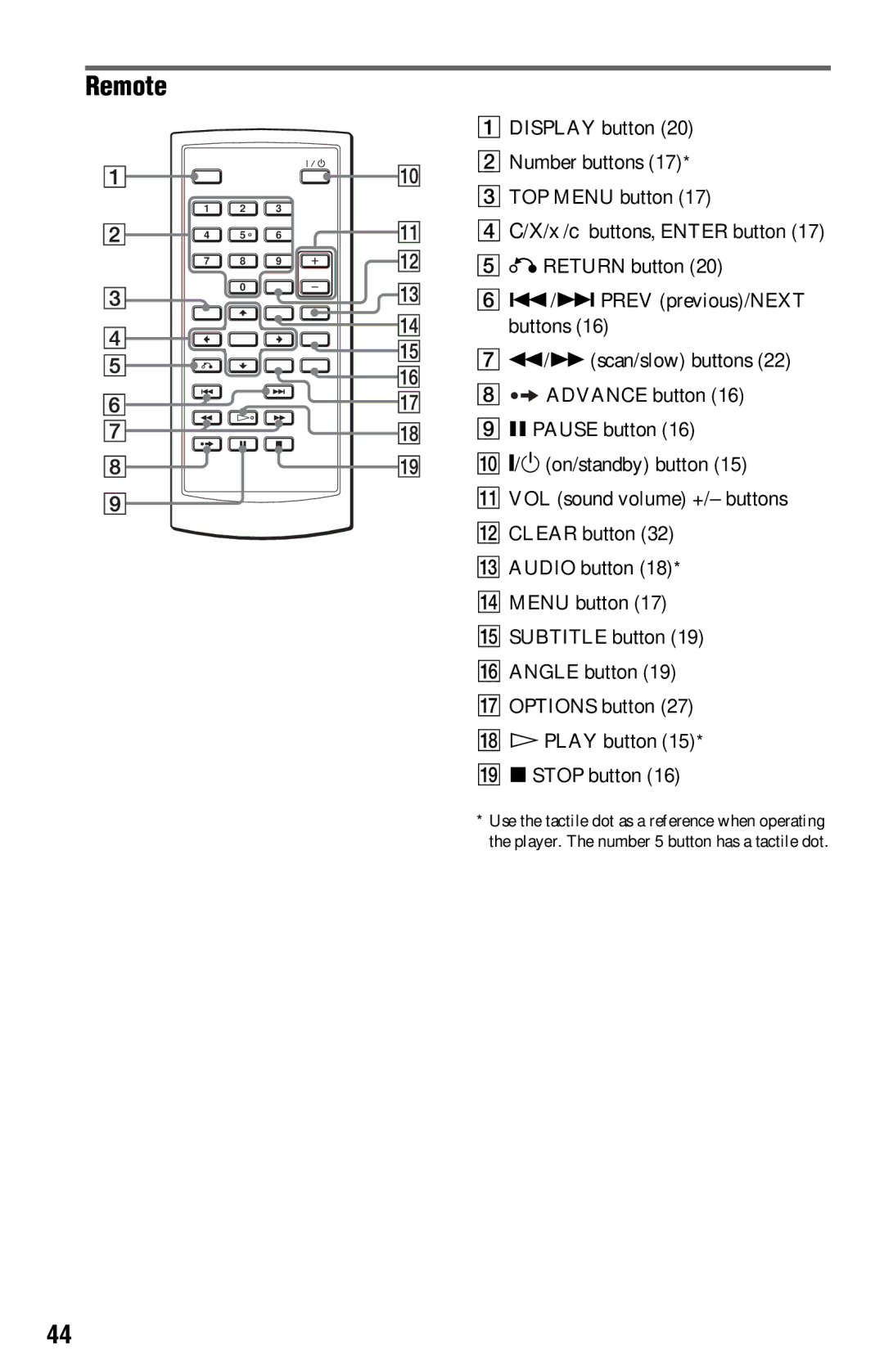 Sony DVP-FX820 operating instructions Remote 