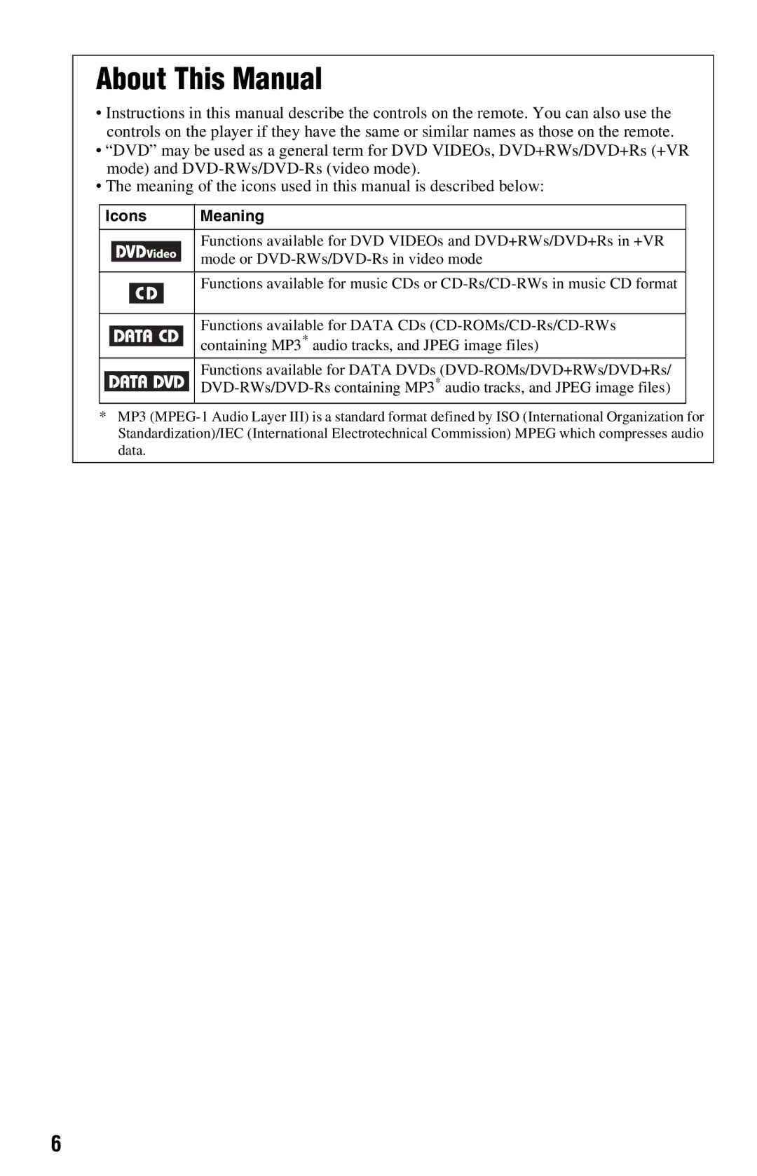 Sony DVP-FX820 operating instructions About This Manual, Icons Meaning, Mode or DVD-RWs/DVD-Rs in video mode 