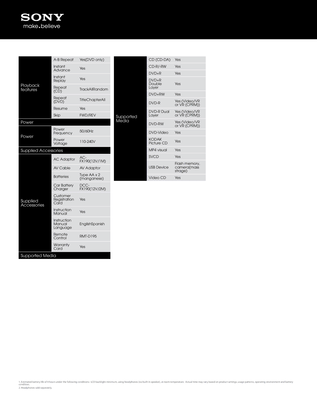 Sony DVP-FX980 manual Playback, Power, Supplied Accessories, Supported Media 