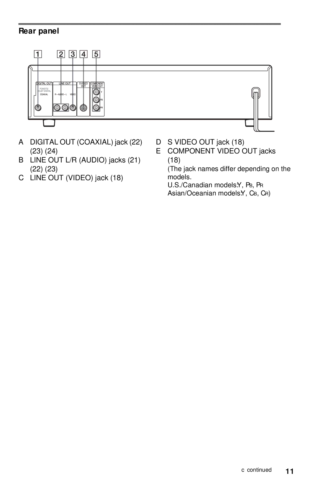 Sony DVP-NC615 operating instructions Rear panel, Jack names differ depending on the models 