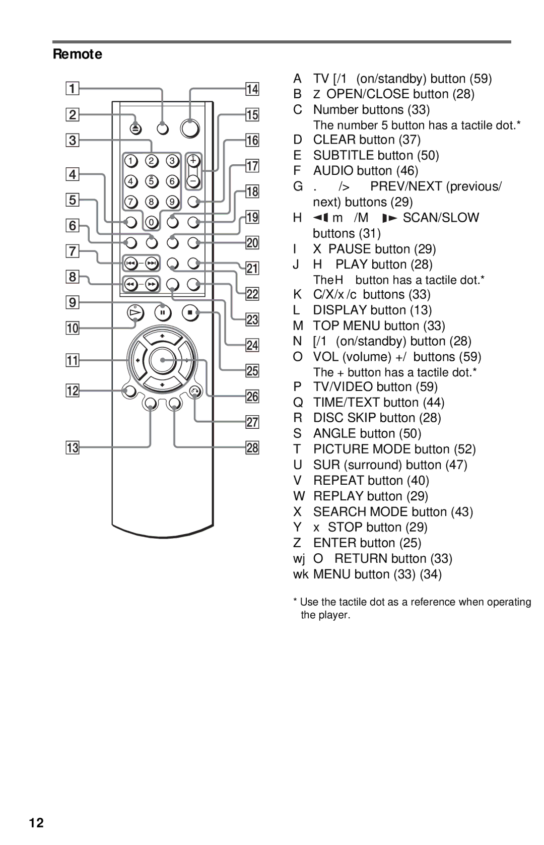 Sony DVP-NC615 operating instructions Remote, Number 5 button has a tactile dot, + button has a tactile dot 