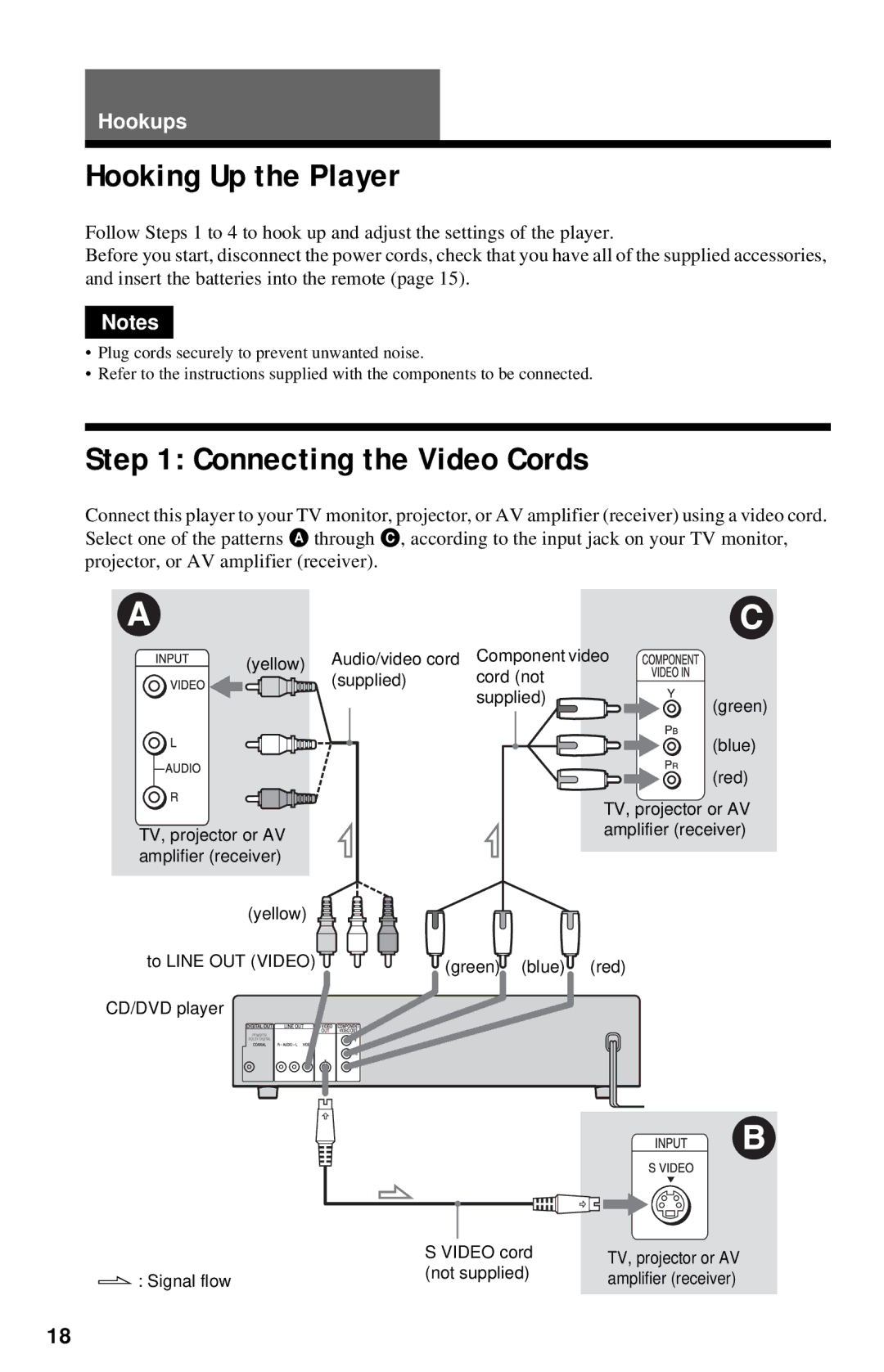 Sony DVP-NC615 operating instructions Hooking Up the Player, Connecting the Video Cords 