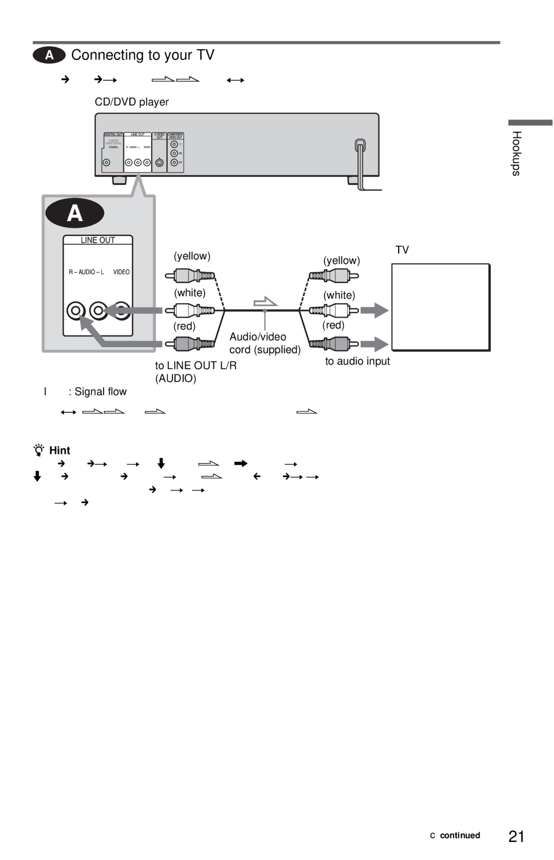 Sony DVP-NC615 operating instructions Connecting to your TV, This connection will use your TV speakers for sound 