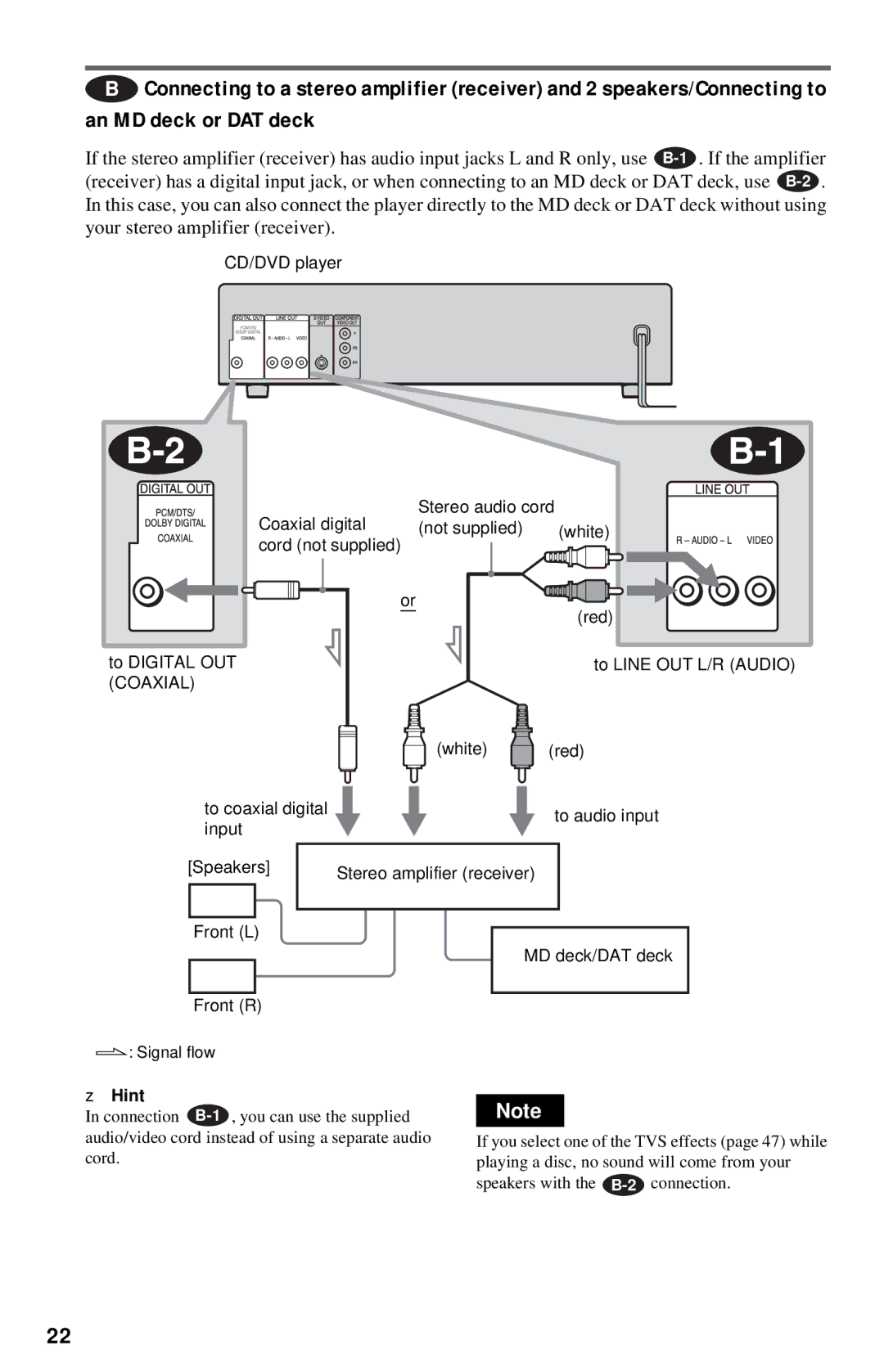 Sony DVP-NC615 operating instructions Coaxial 