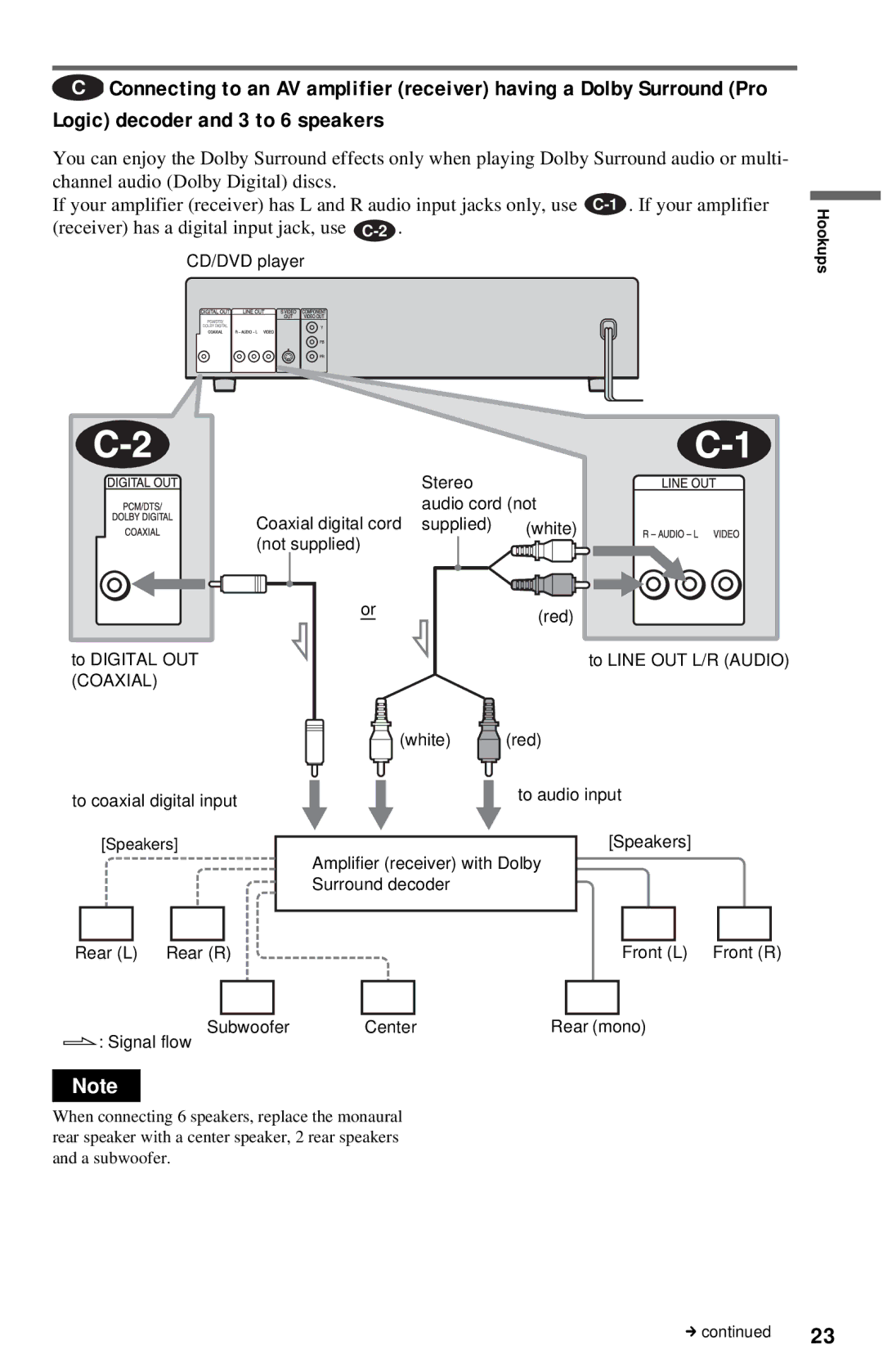 Sony DVP-NC615 operating instructions White Red To coaxial digital input To audio input 