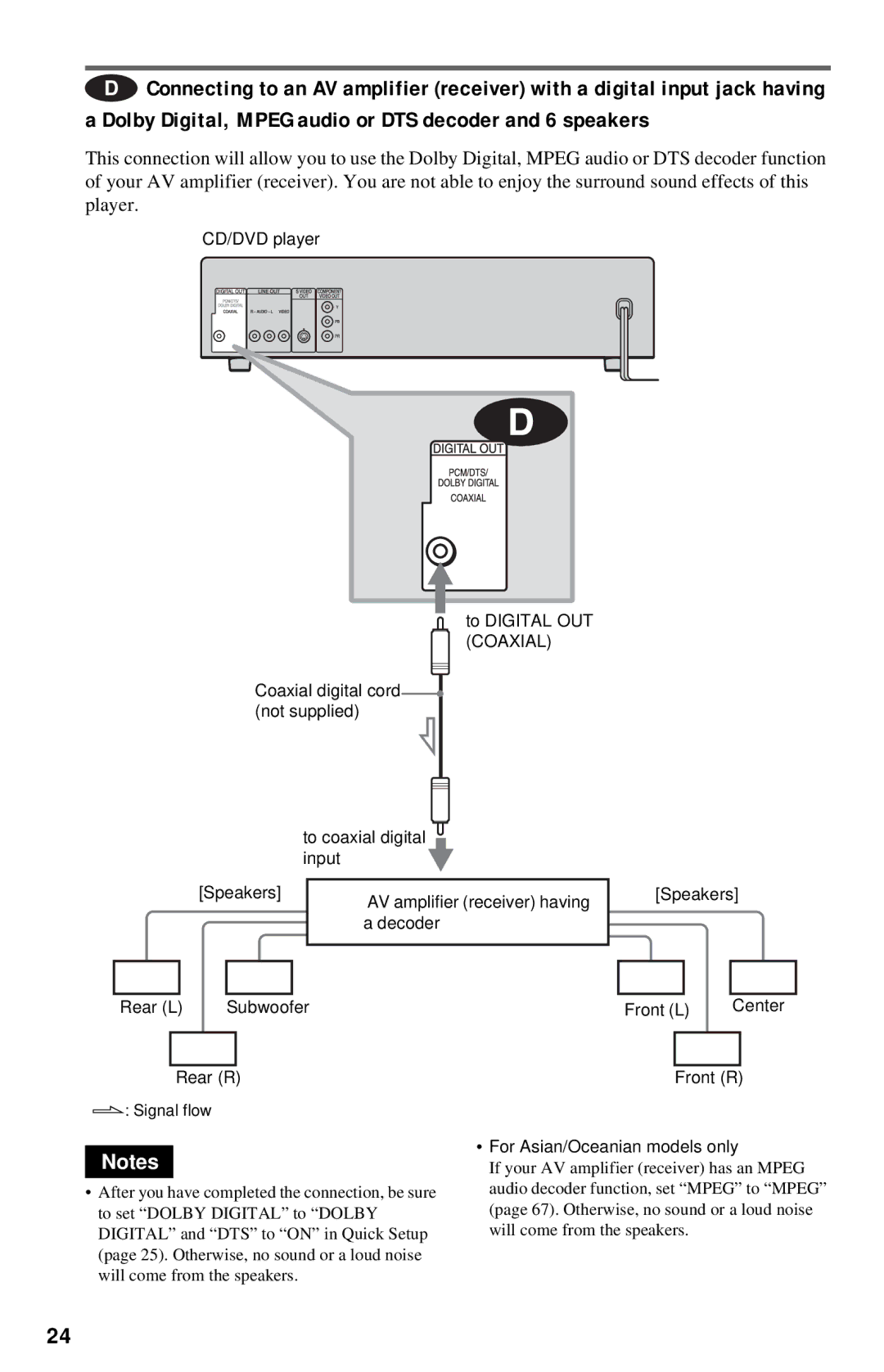 Sony DVP-NC615 operating instructions Decoder 