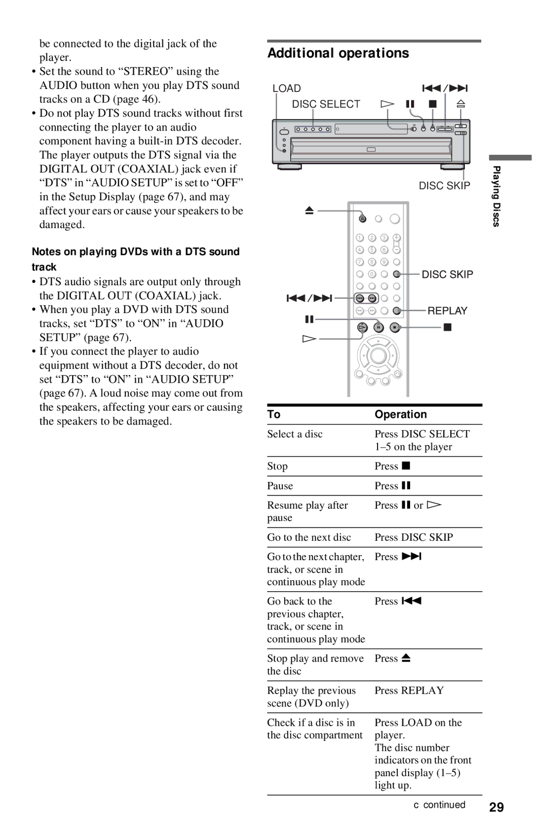 Sony DVP-NC615 operating instructions Additional operations, Discs Operation, Panel display, Light up 