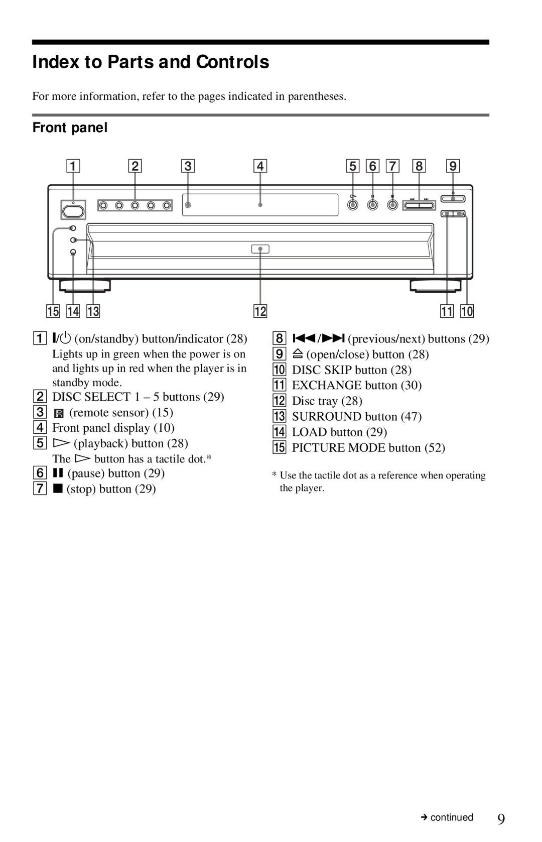 Sony DVP-NC615 operating instructions Index to Parts and Controls, Front panel, H button has a tactile dot 