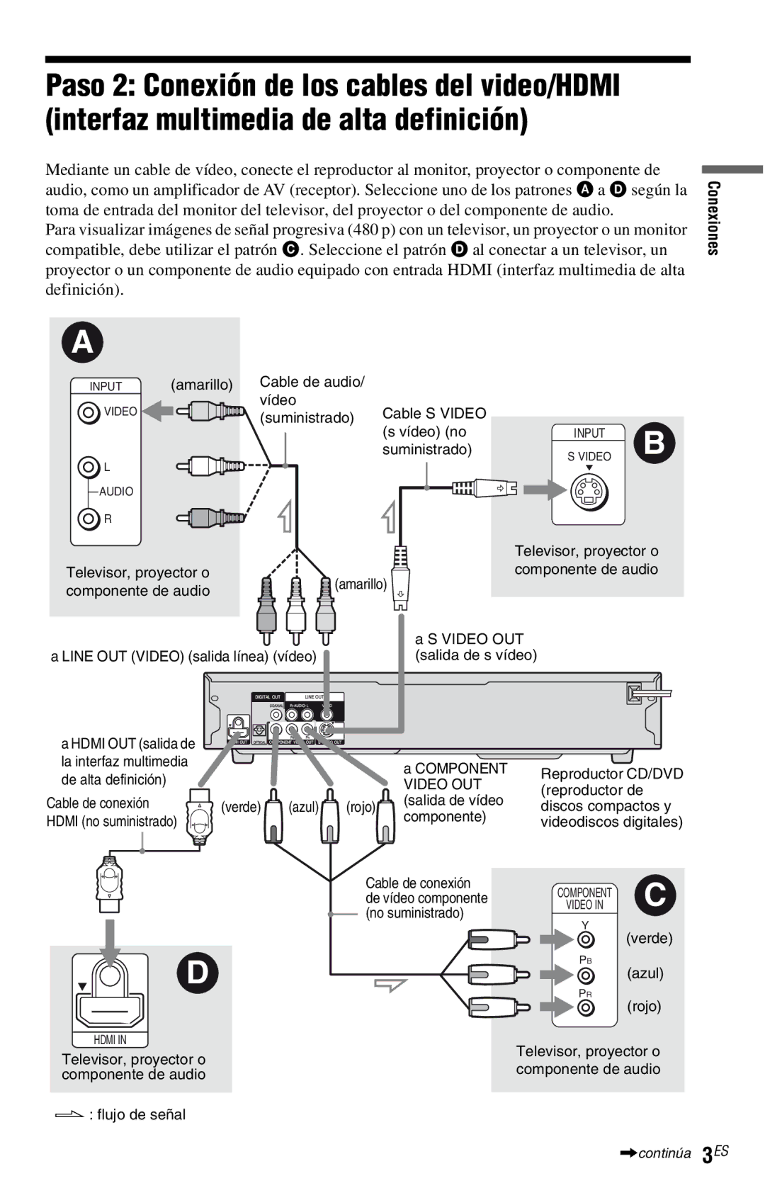 Sony DVP-NC800H operating instructions Conexiones, Line OUT Video salida línea vídeo 