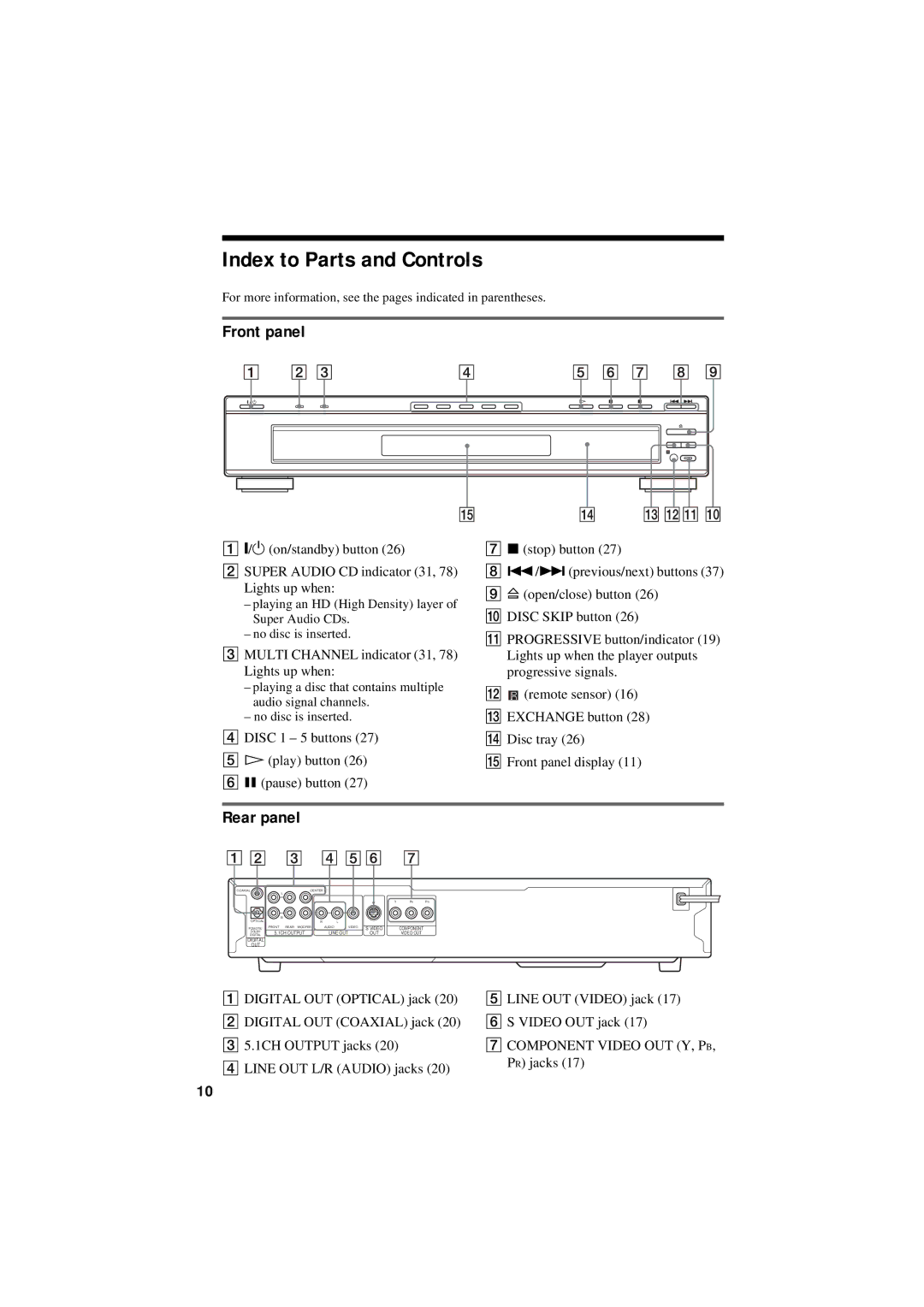 Sony DVP-NC80V operating instructions Index to Parts and Controls, Front panel, Rear panel 