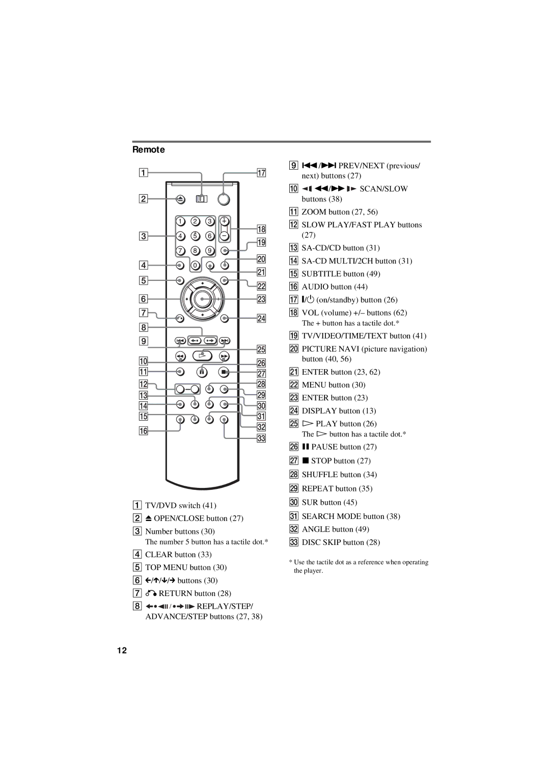 Sony DVP-NC80V Remote, Number 5 button has a tactile dot, + button has a tactile dot, H button has a tactile dot 