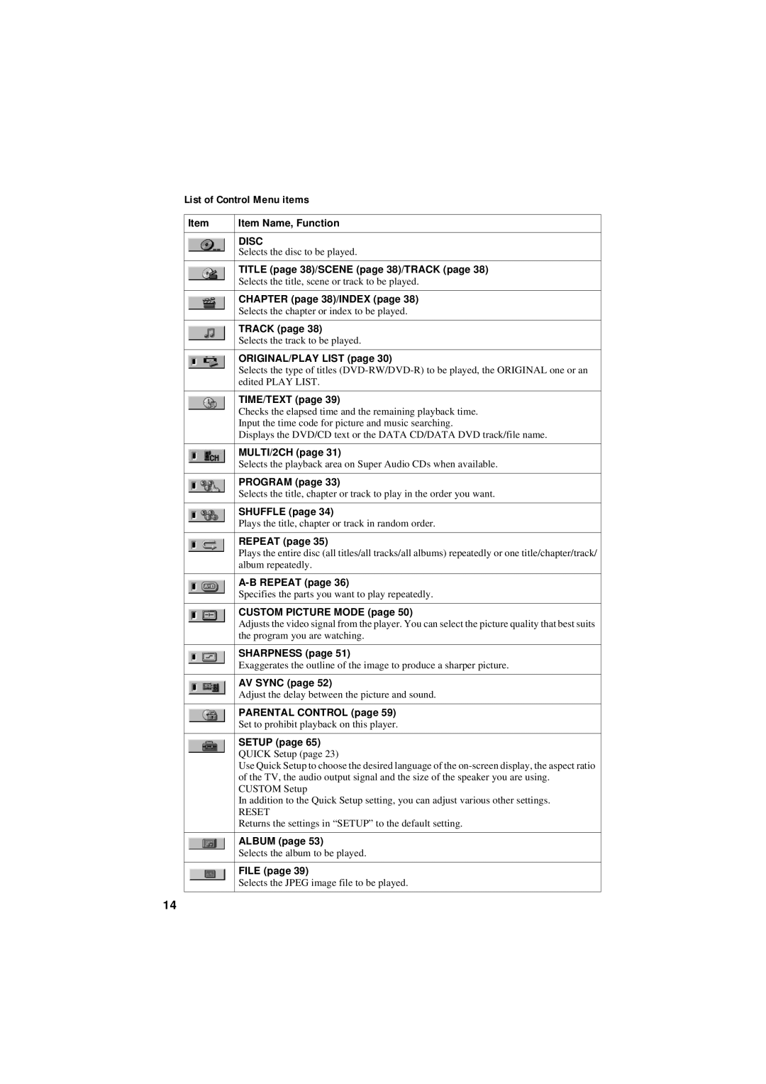 Sony DVP-NC80V operating instructions List of Control Menu items 