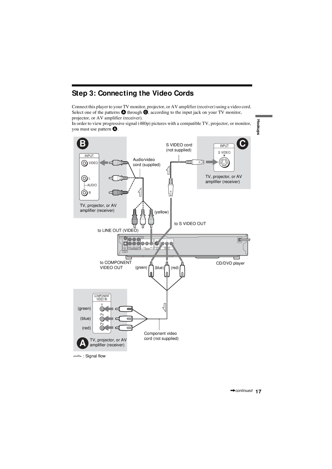 Sony DVP-NC80V operating instructions Connecting the Video Cords, Hookups 