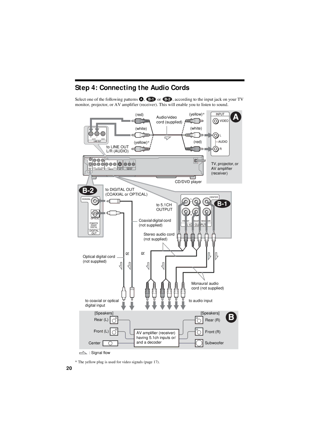 Sony DVP-NC80V operating instructions Connecting the Audio Cords, Output 