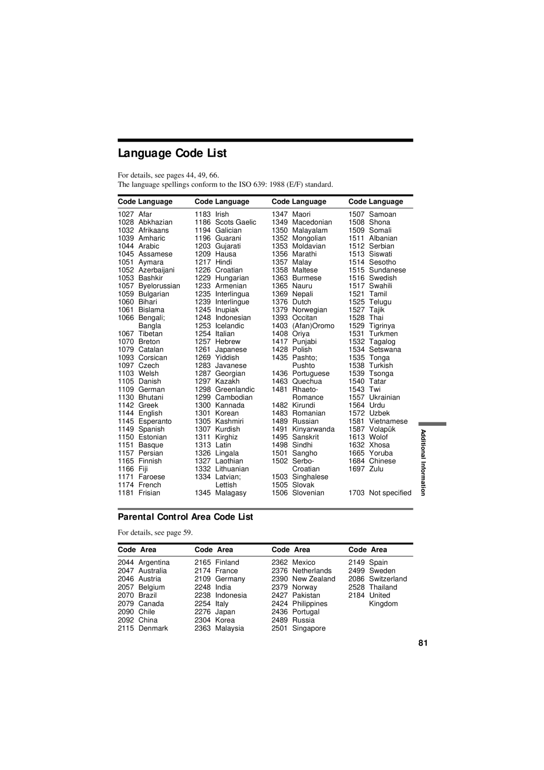 Sony DVP-NC80V Language Code List, Parental Control Area Code List, Code Language, For details, see, Code Area 