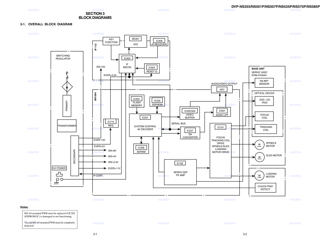 Sony RMT-D166P, RMT-D165P Section Block Diagrams, DVP-NS355/NS501P/NS507P/NS525P/NS575P/NS585P, Overall Block Diagram 