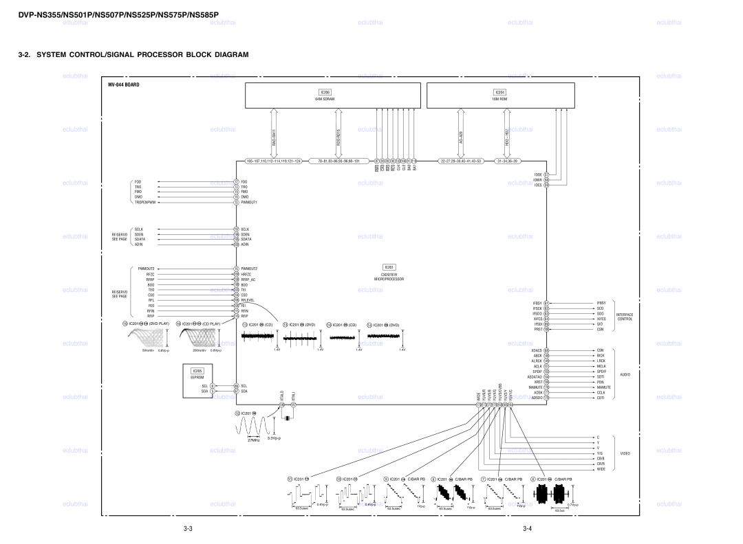 Sony DVP-NS355/NS501P/NS507P/NS525P/NS575P/NS585P, System Control/Signal Processor Block Diagram, MV-044 BOARD 