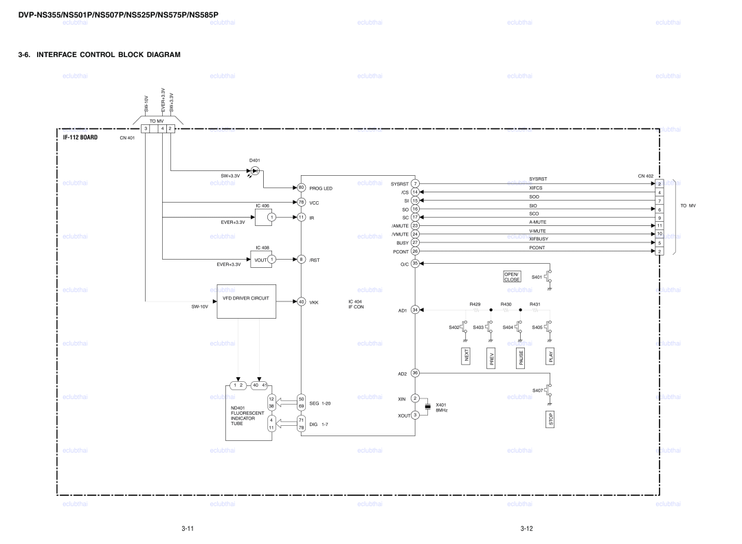 Sony RMT-D165P, RMT-D166P DVP-NS355/NS501P/NS507P/NS525P/NS575P/NS585P, Interface Control Block Diagram, IF-112 BOARD 