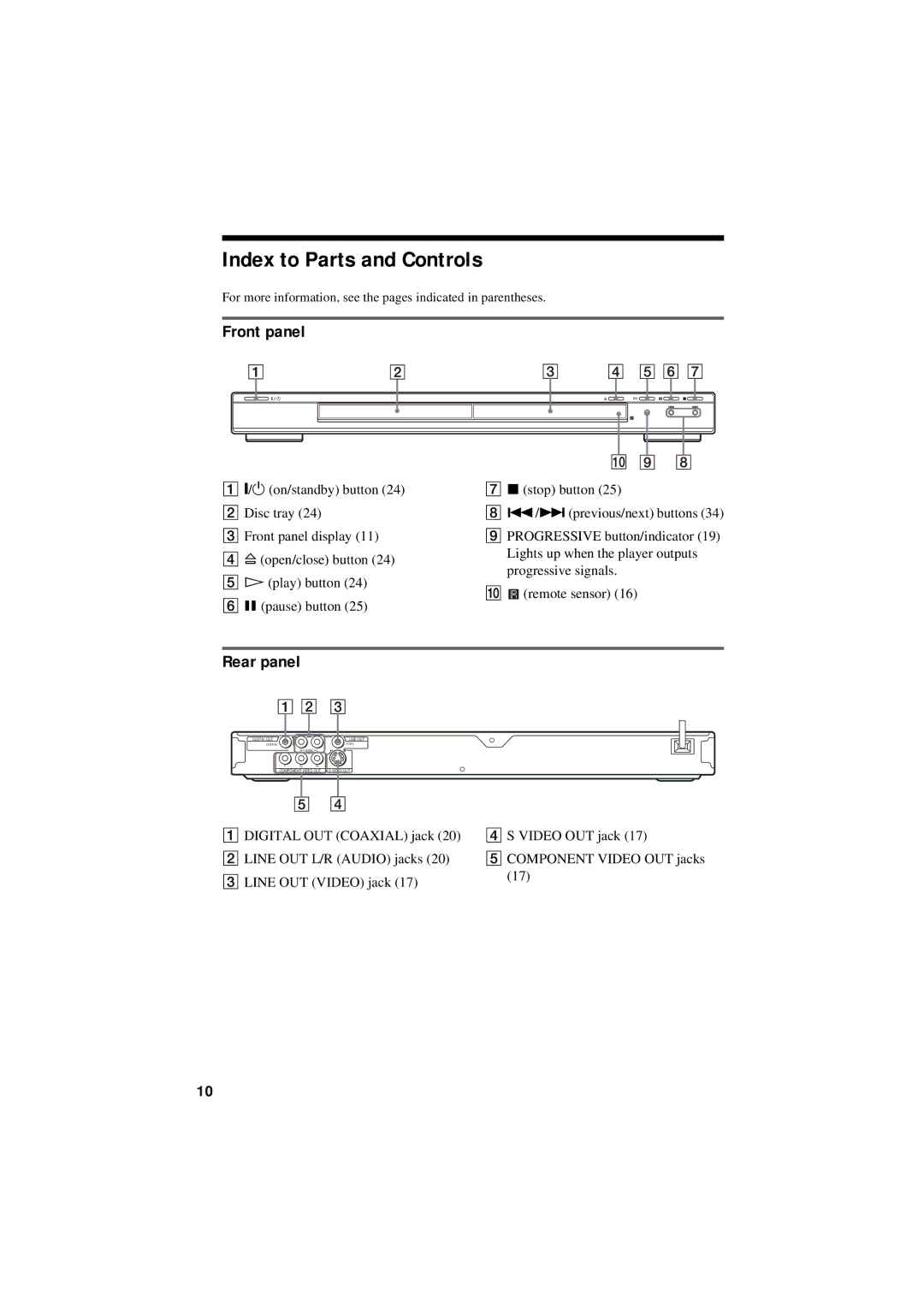 Sony DVP-NS50P operating instructions Index to Parts and Controls, Front panel, Rear panel 