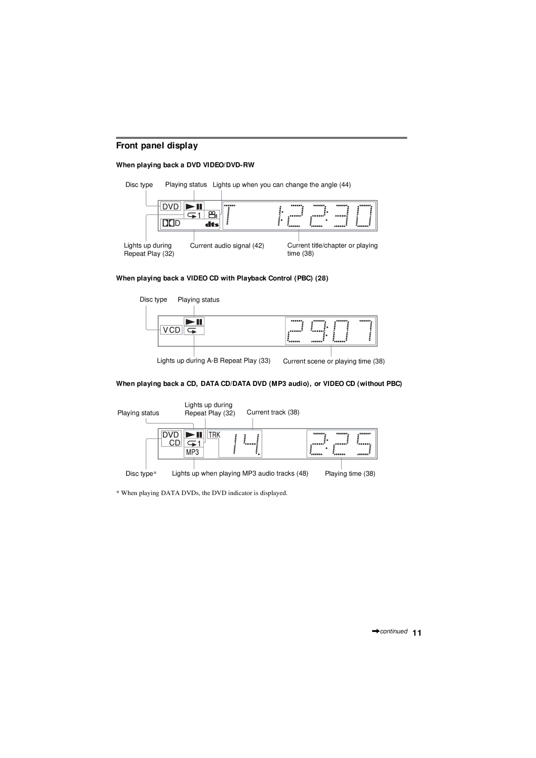 Sony DVP-NS50P operating instructions Front panel display, When playing back a DVD VIDEO/DVD-RW 