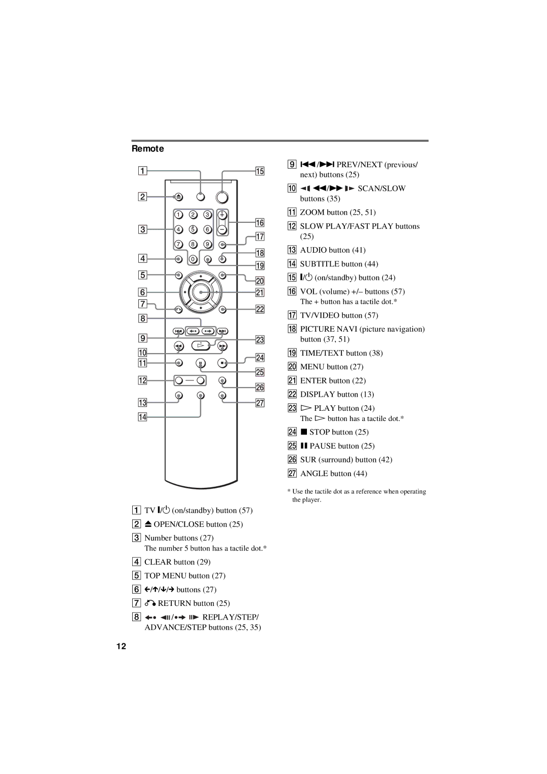 Sony DVP-NS50P Remote, + button has a tactile dot, H button has a tactile dot, Number 5 button has a tactile dot 