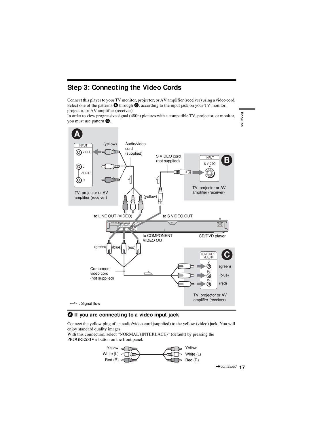 Sony DVP-NS50P operating instructions Connecting the Video Cords, If you are connecting to a video input jack 