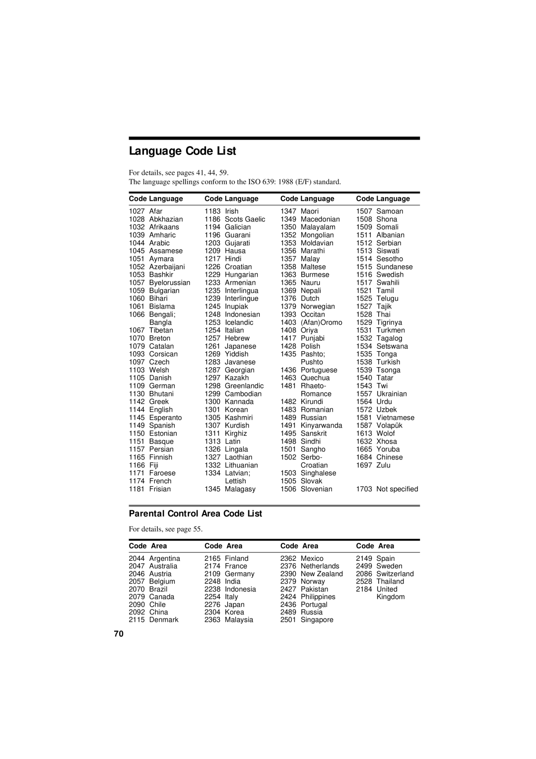 Sony DVP-NS50P Language Code List, Parental Control Area Code List, Code Language, For details, see, Code Area 