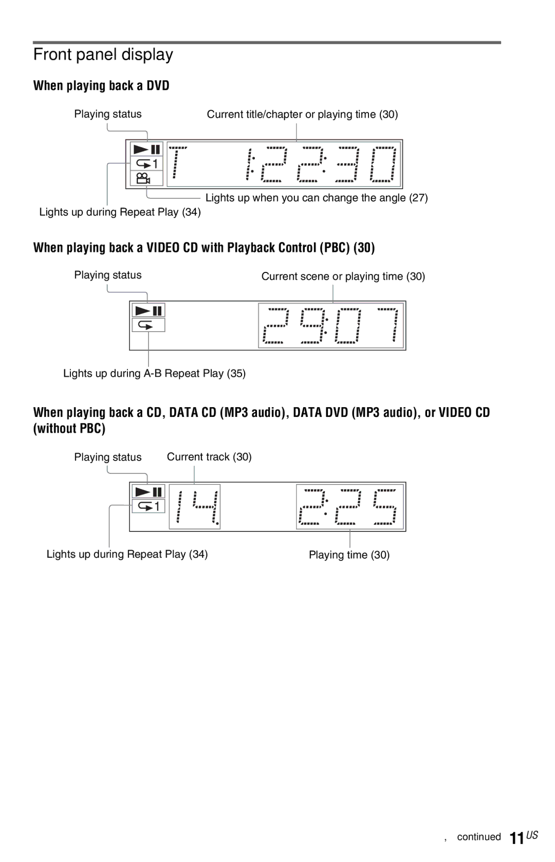 Sony DVP-NS72HP manual Front panel display, When playing back a DVD, When playing back a Video CD with Playback Control PBC 