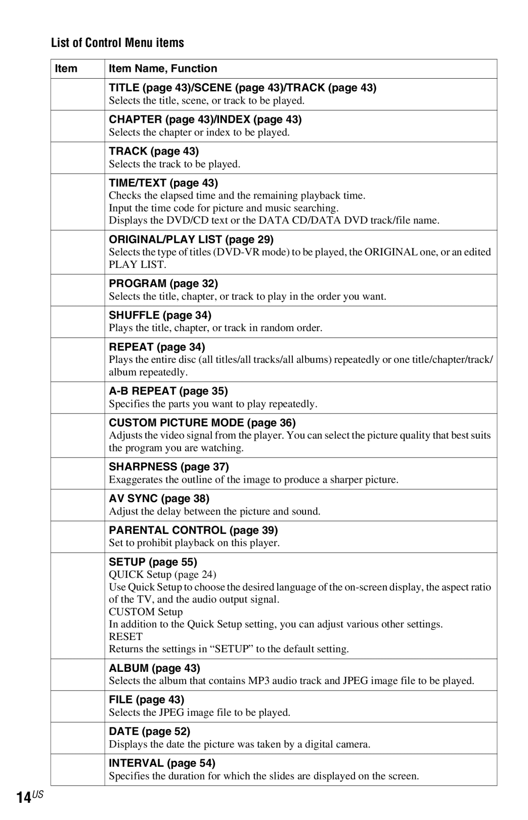 Sony DVP-NS72HP manual 14US, List of Control Menu items 