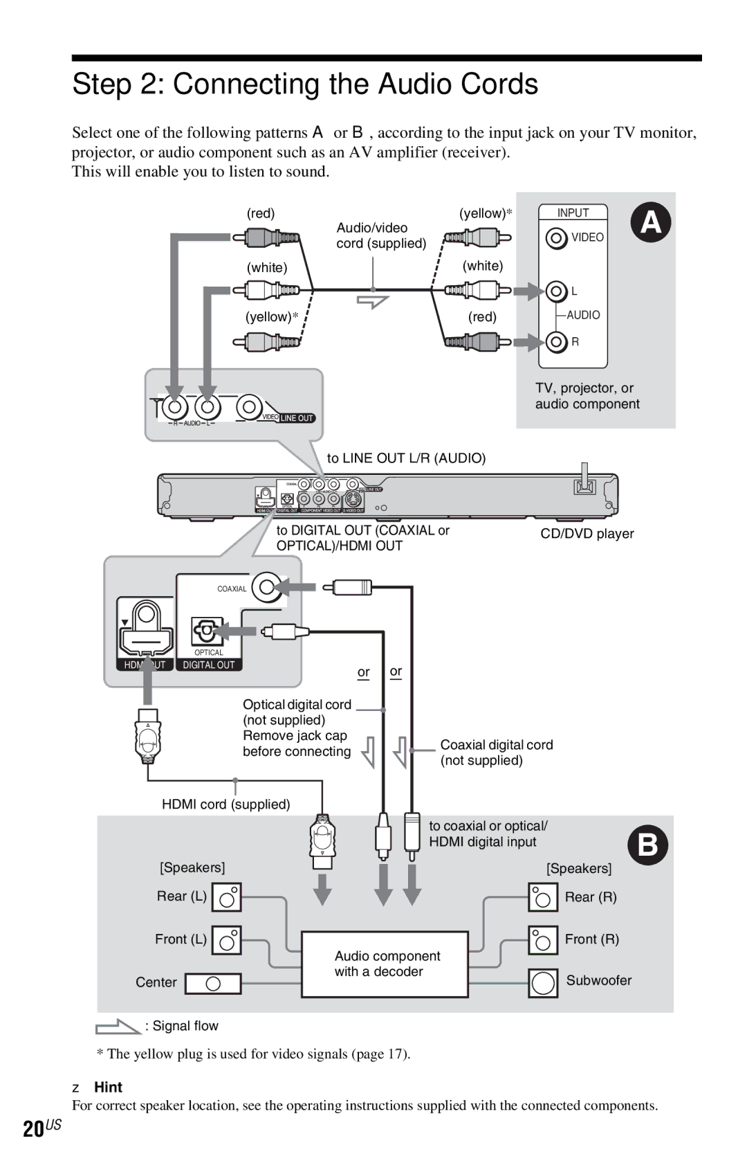 Sony DVP-NS72HP manual Connecting the Audio Cords, 20US 