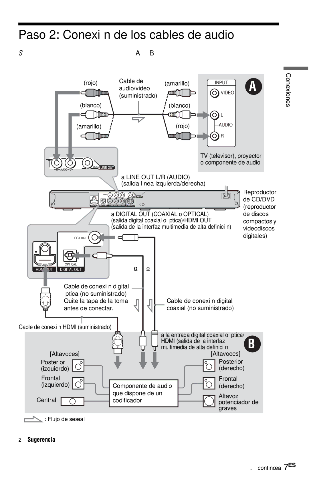 Sony DVP-NS72HP manual Paso 2 Conexión de los cables de audio, Sugerencia 