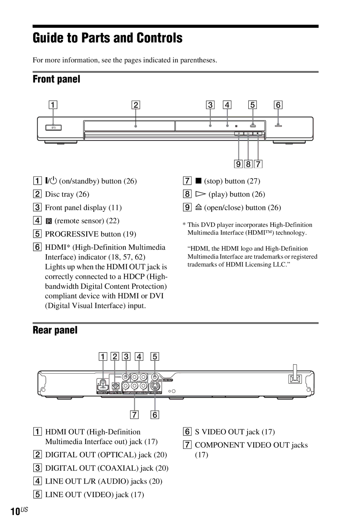 Sony DVP-NS77H operating instructions Guide to Parts and Controls, Front panel, Rear panel, 10US 