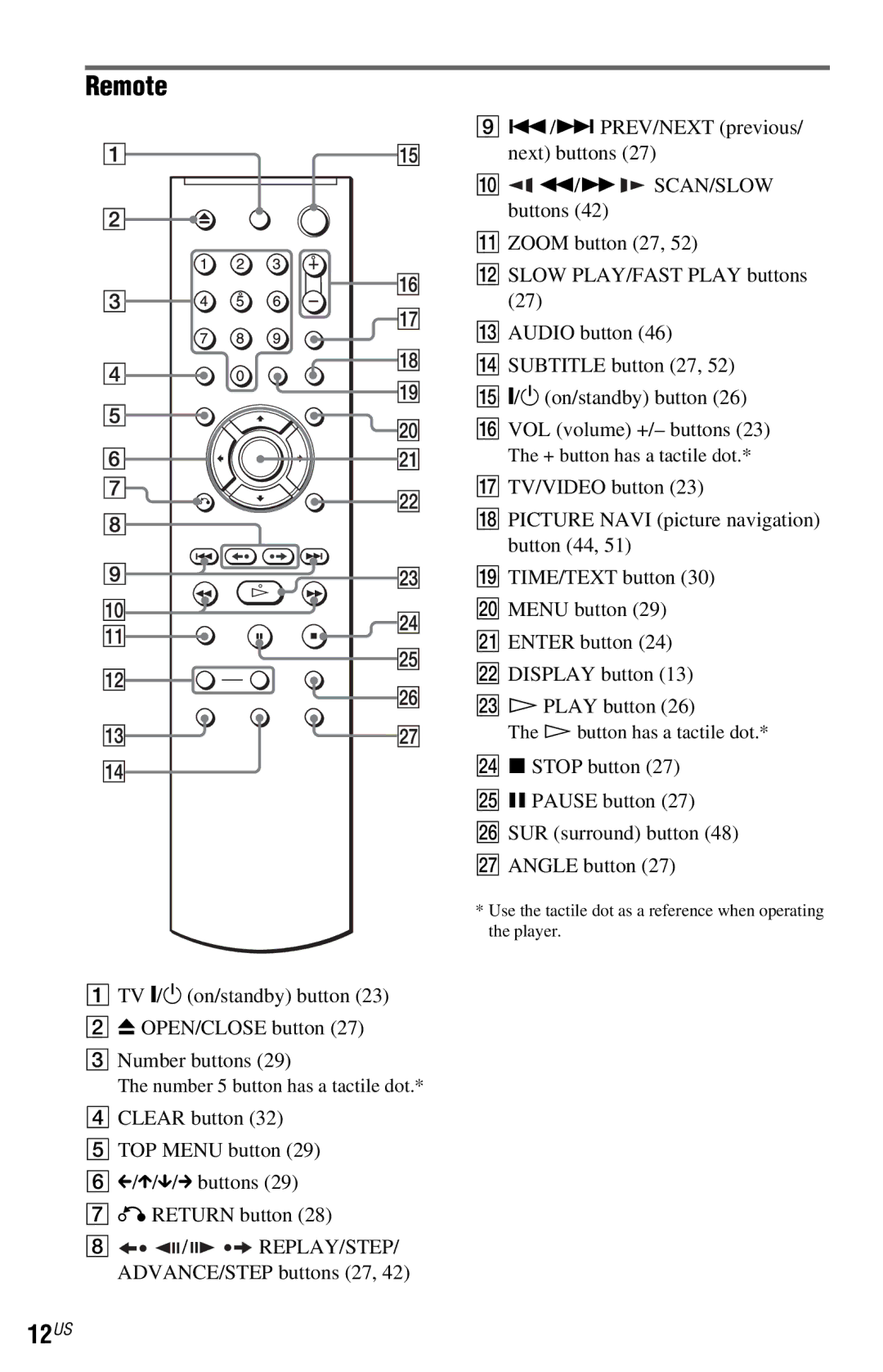 Sony DVP-NS77H Remote, 12US, Number 5 button has a tactile dot, + button has a tactile dot, H button has a tactile dot 