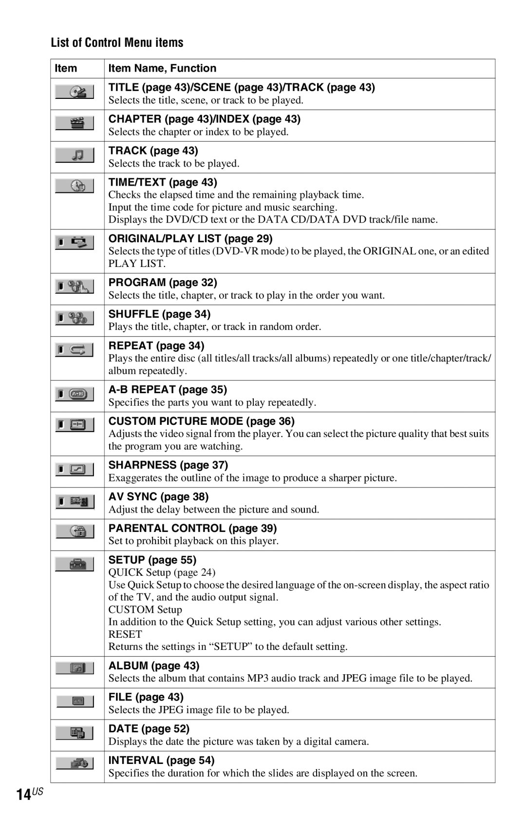 Sony DVP-NS77H operating instructions 14US, List of Control Menu items 