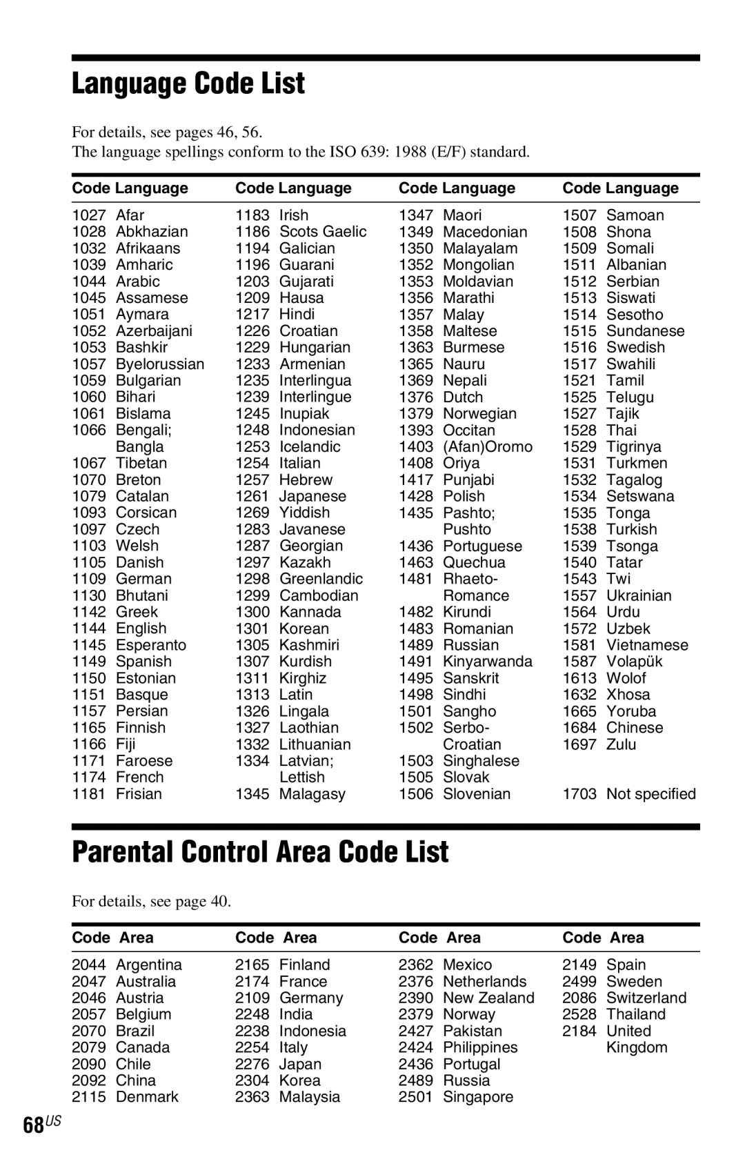 Sony DVP-NS77H operating instructions Language Code List, Parental Control Area Code List, 68US, Code Language, Code Area 