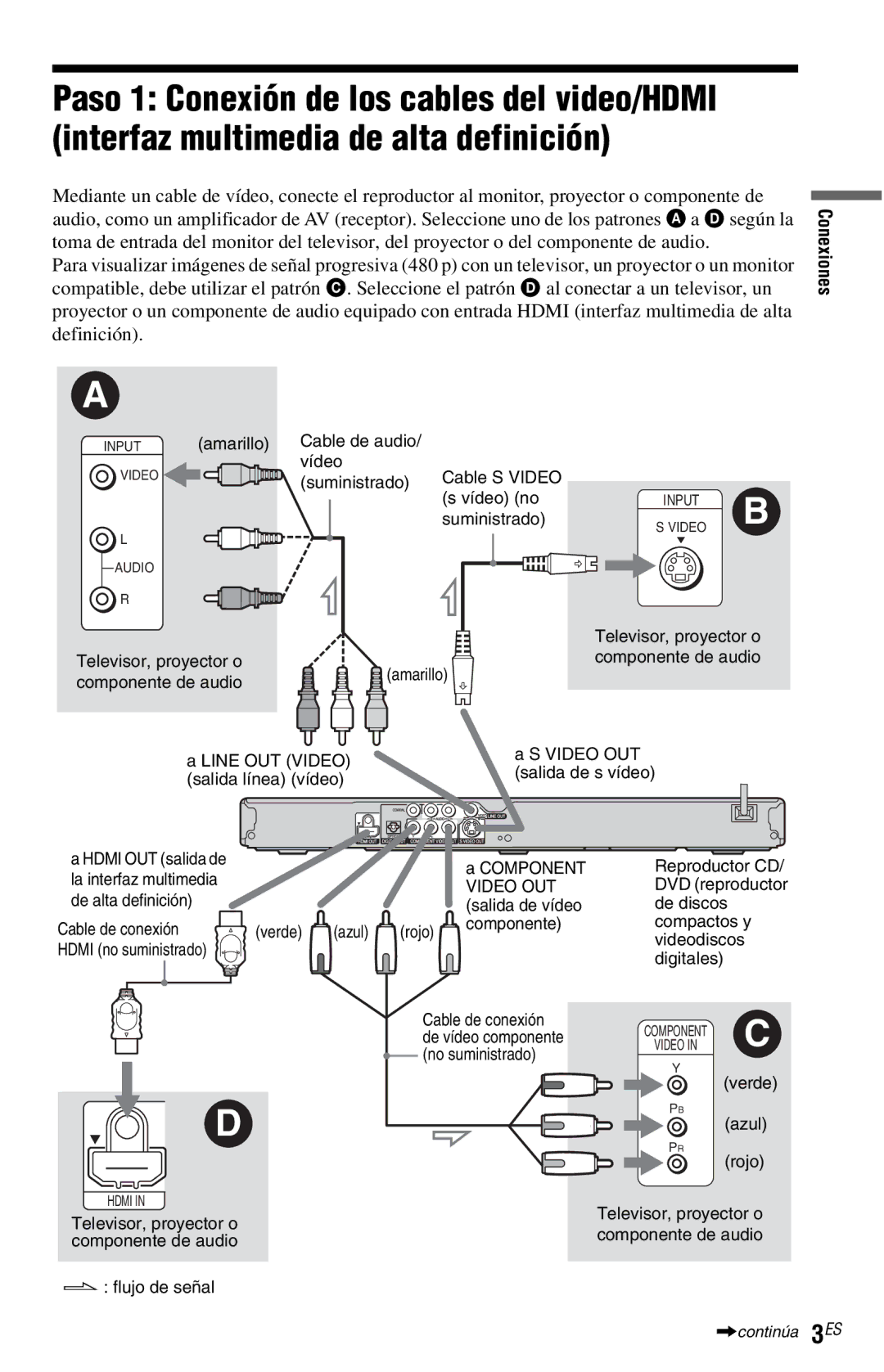 Sony DVP-NS77H operating instructions Conexiones 