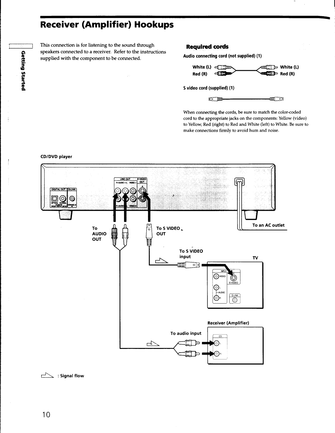 Sony DVP-S330 manual 