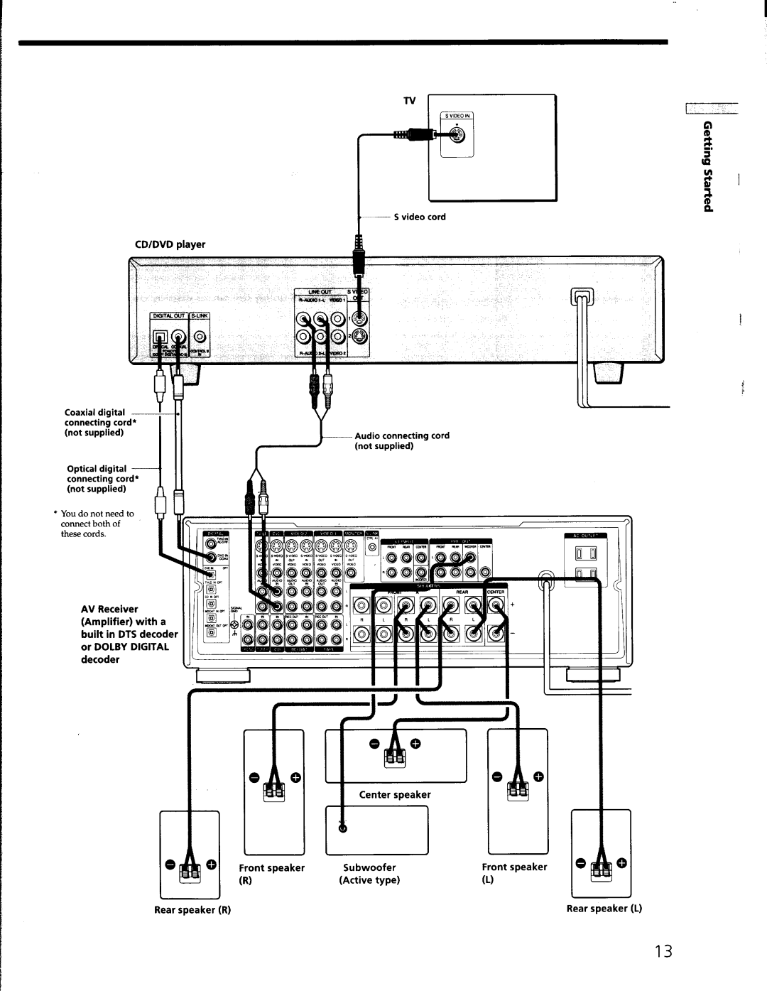 Sony DVP-S330 manual 