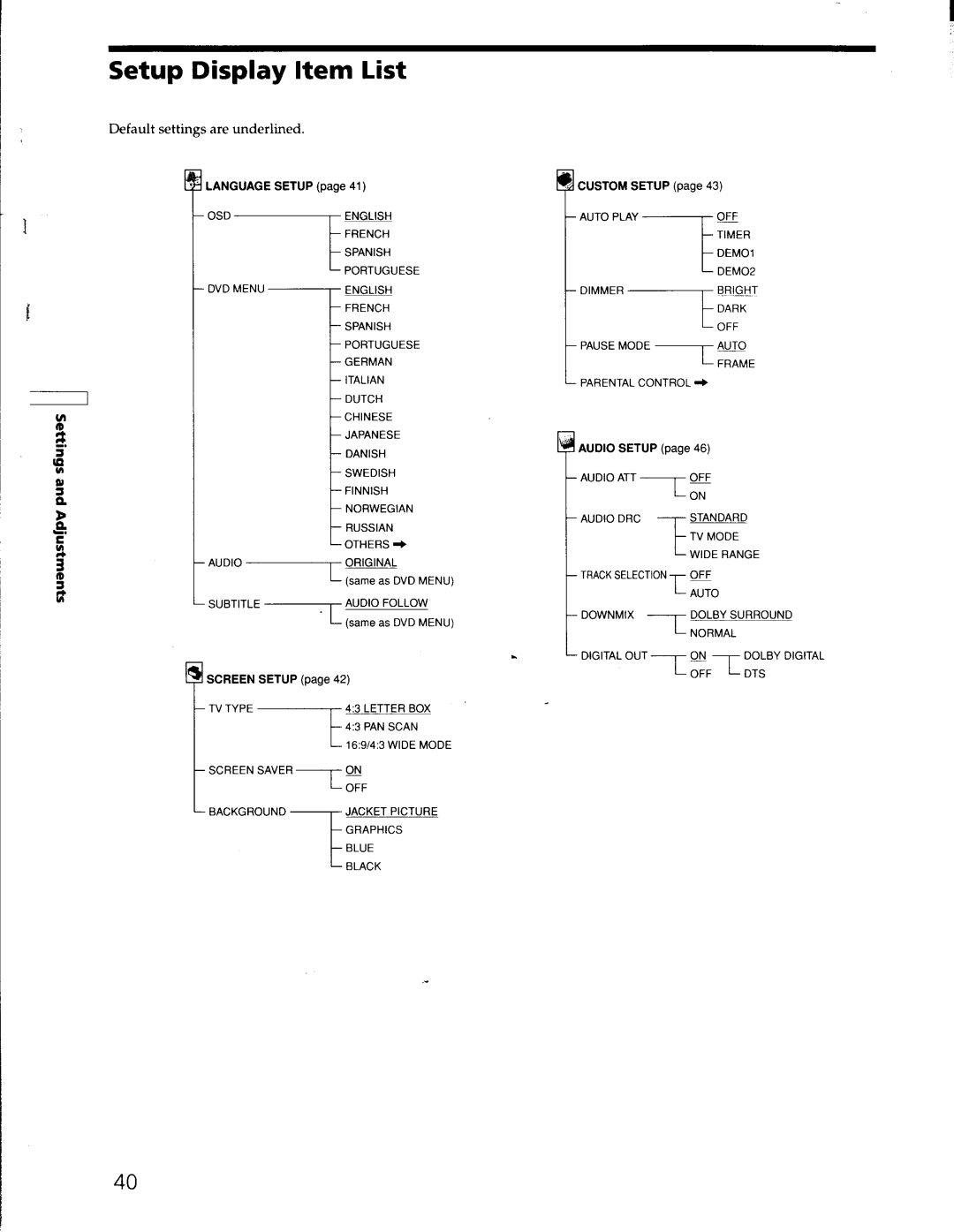 Sony DVP-S330 manual 