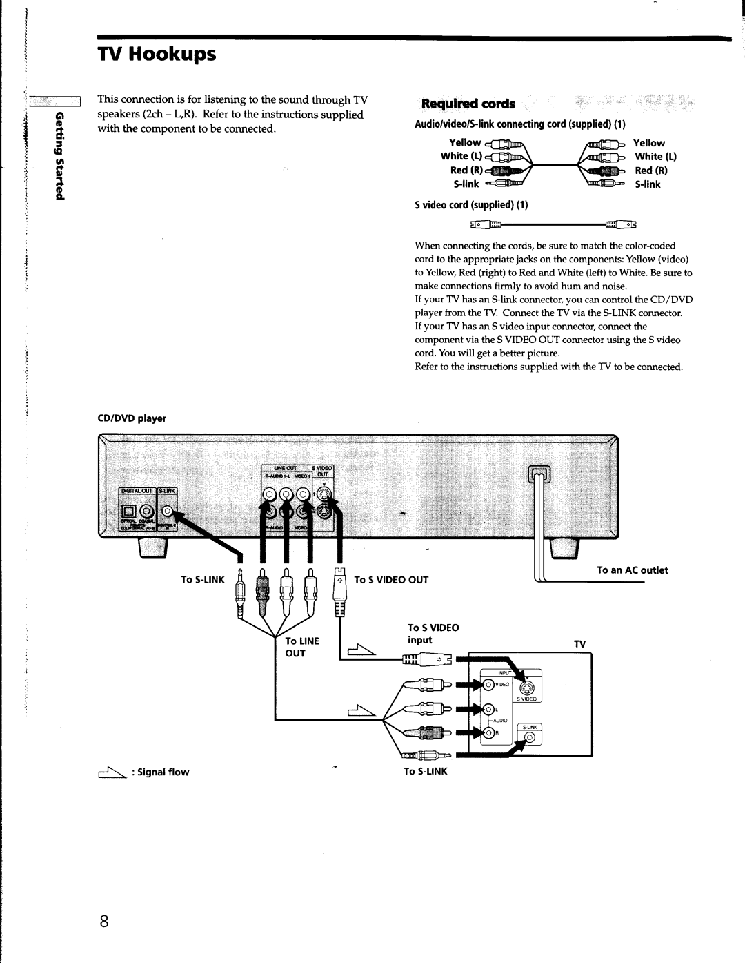 Sony DVP-S330 manual 