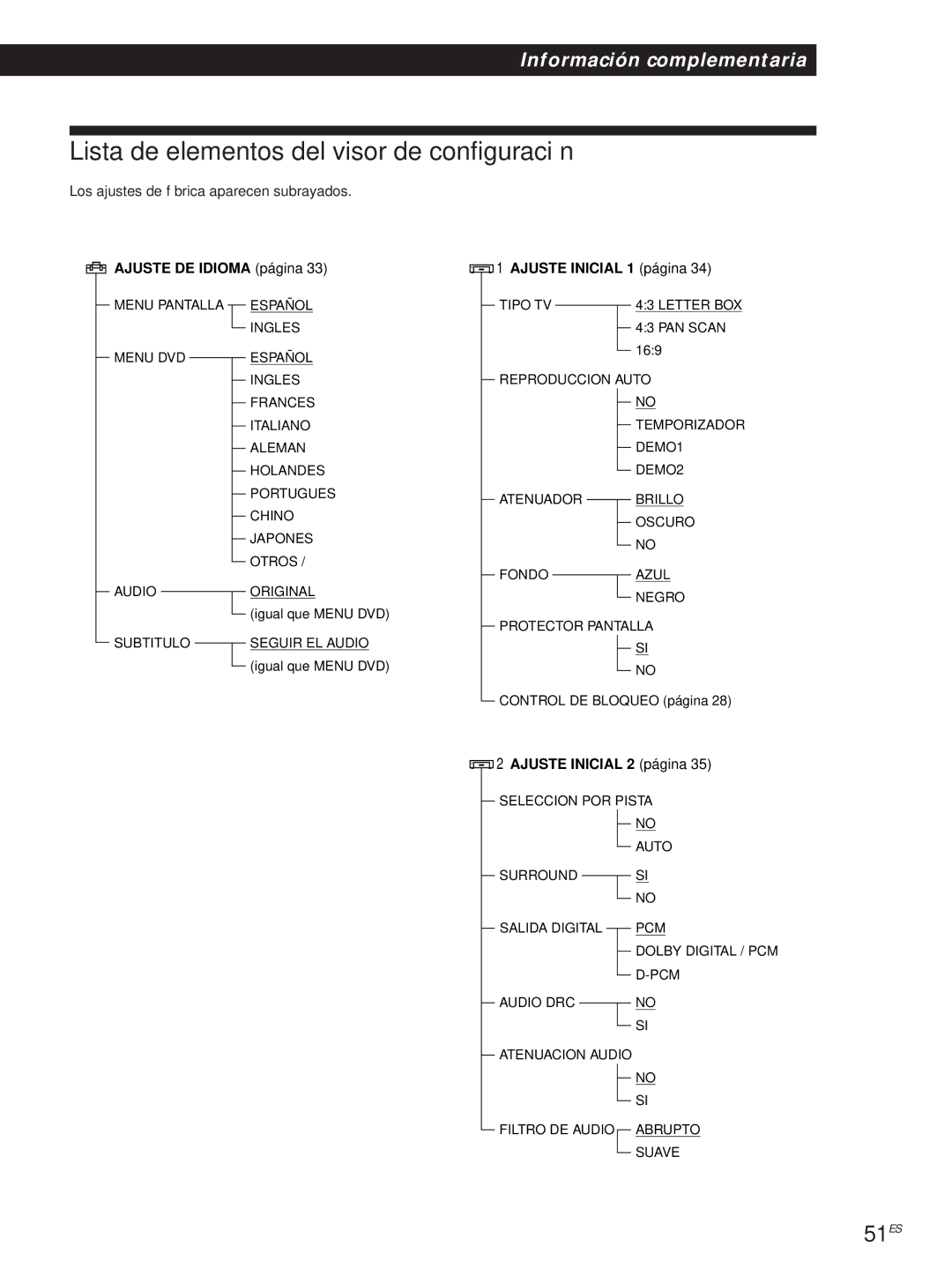 Sony DVP-S500D manual Lista de elementos del visor de configuración, 51ES, Ajuste DE Idioma página, Ajuste Inicial 1 página 